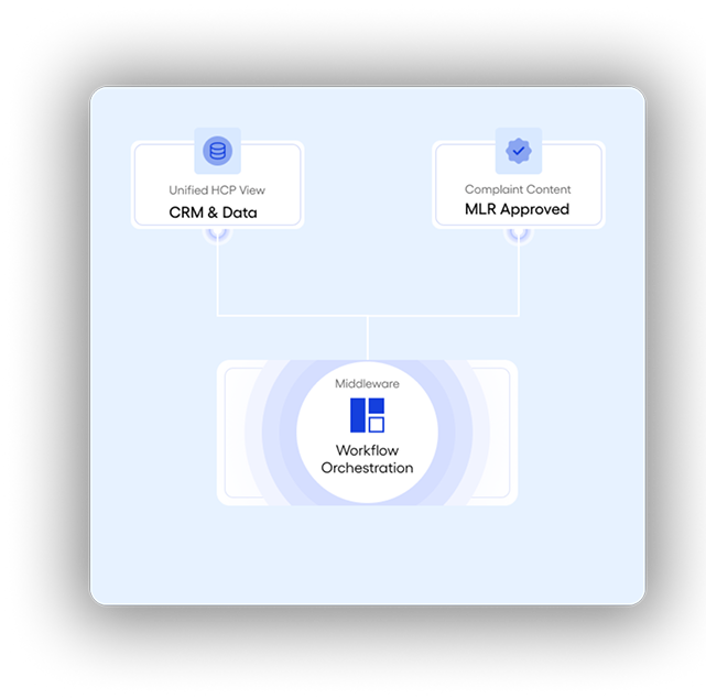 Workflow Orchestration