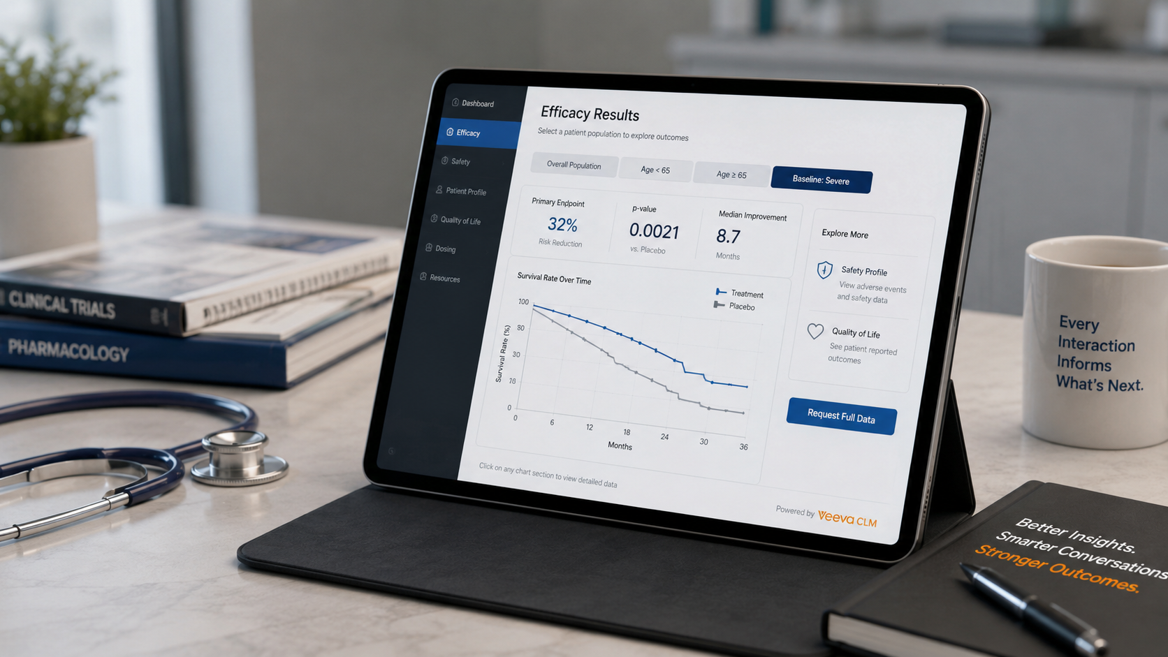 The Interactive Detailer: Harnessing Closed-Loop Marketing (CLM) Content for Real-Time Field Intelligence